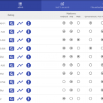 MIND App Search