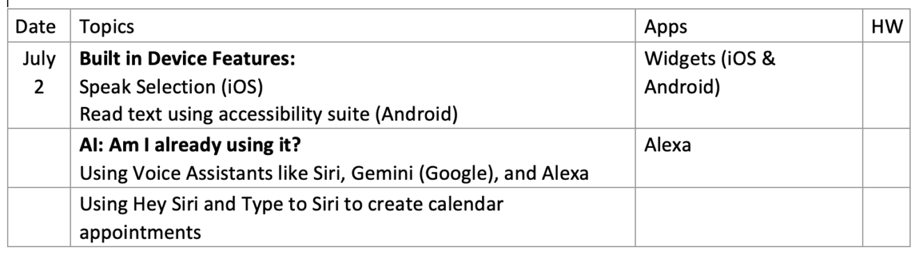 Table showing agenda for July 2 class. Under "Topics": "Built in Device Features: Speak Selection (iOS); Read text using accessibility suite (Android)." "AI: Am I already using it?: Using Voice Assistants like Siri, Gemini (Google), and Alexa; Using Hey Siri and Type to Siri to create calendar appointments." Under "Apps" column: "Widgets (iOS & Android); Alexa." Empty "HW" column on right end of table.