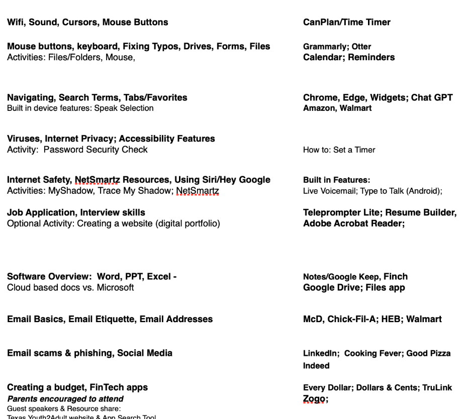 Screenshot showing two-column list of tech topics and matching apps: "Wifi, Sound, Cursors, Mouse Buttons / CanPlan & Time Timer." "Mouse buttons, keyboard, Fixing Typos, Drives, Forms, Files (Activities: Files & Folders, Mouse) / Grammarly; Otter Calendar; Reminders." "Navigating, Search Terms, Tabs & Favorites (Built in device features: Speak Selection) / Chrome, Edge, Widgets; Chat GPT, Amazon, Walmart." "Viruses, Internet Privacy; Accessibility Features (Activity: Password Security Check) / How to: Set a Timer." "Internet Safety, NetSmartz Resources, Using Siri & Hey Google (Activities: MyShadow, Trace My Shadow; NetSmartz) / Built in Features: Live Voicemail; Type to Talk (Android)." "Job Application, Interview skills (Optional Activity: Creating a website (digital portfolio) / Teleprompter Lite; Resume Builder, Adobe Acrobat Reader." "Software Overview: Word, PPT, Excel (Cloud based docs vs. Microsoft) / Notes & Google Keep, Finch, Google Drive; Files app." "Email Basics, Email Etiquette, Email Addresses / McD, Chick-Fil-A; HEB; Walmart." "Email scams & phishing, Social Media / LinkedIn; Cooking Fever; Good Pizza; Indeed." "Creating a budget, FinTech apps (Parents encouraged to attend; Guest speakers & Resource share: Texas Youth2Adult website & App Search Tool / Every Dollar; Dollars & Cents; TruLink; Zogo."